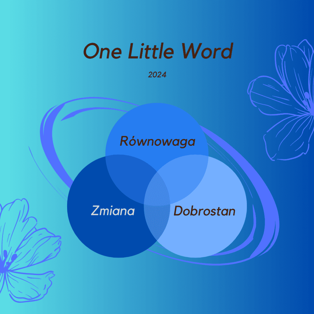 Graf przedstawiający hasło na rok 2024 składające się z trzech słów: Równowaga, Zmiana i Dobrostan