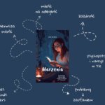 Okładka książki pt. "Marzenia" z wypisanymi motywami: zazdrość, miłość na odległość, problemy z zaufaniem, pierwsza miłość